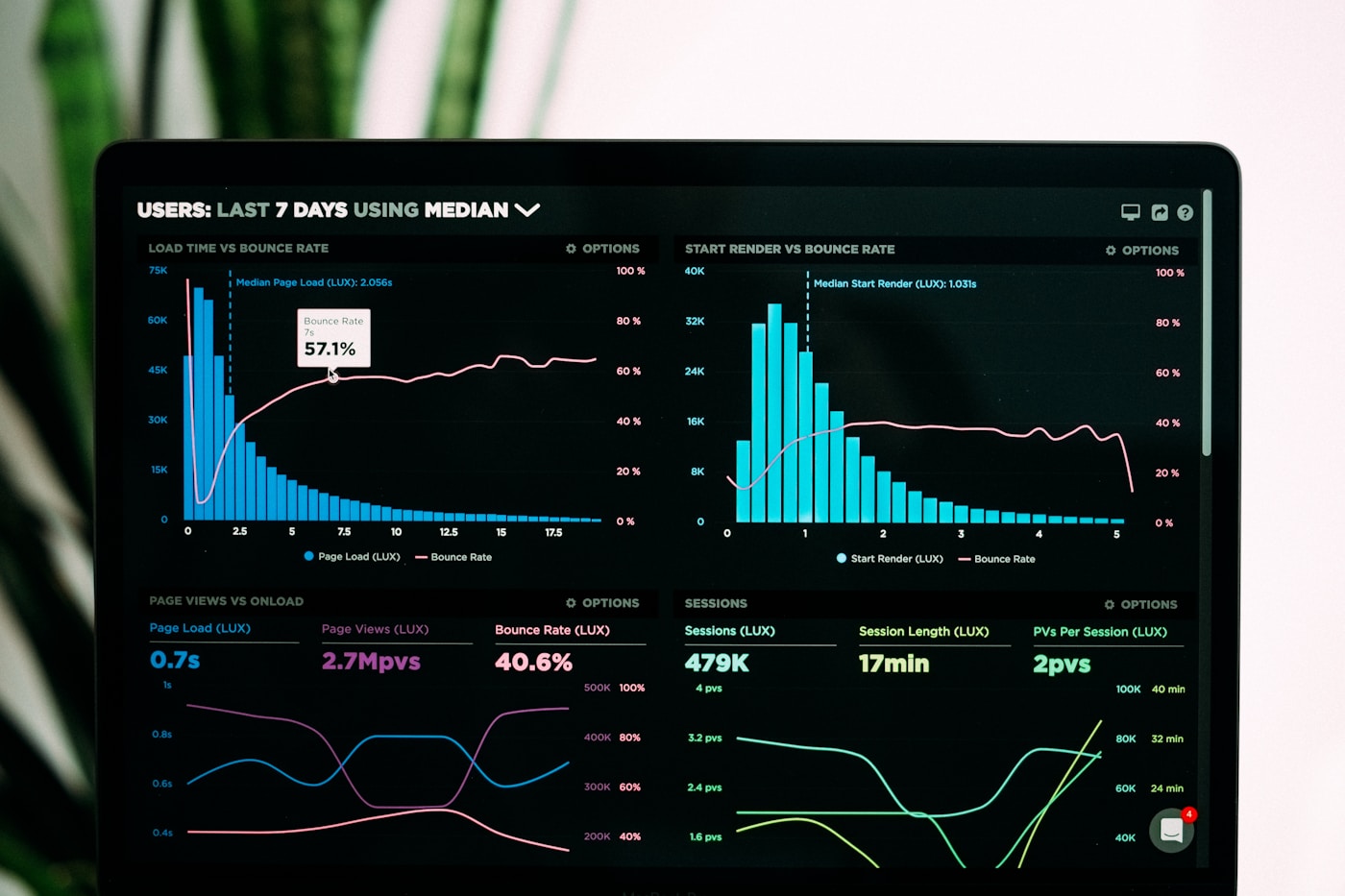 Media planning dashboard with channel allocation and campaign flight metrics